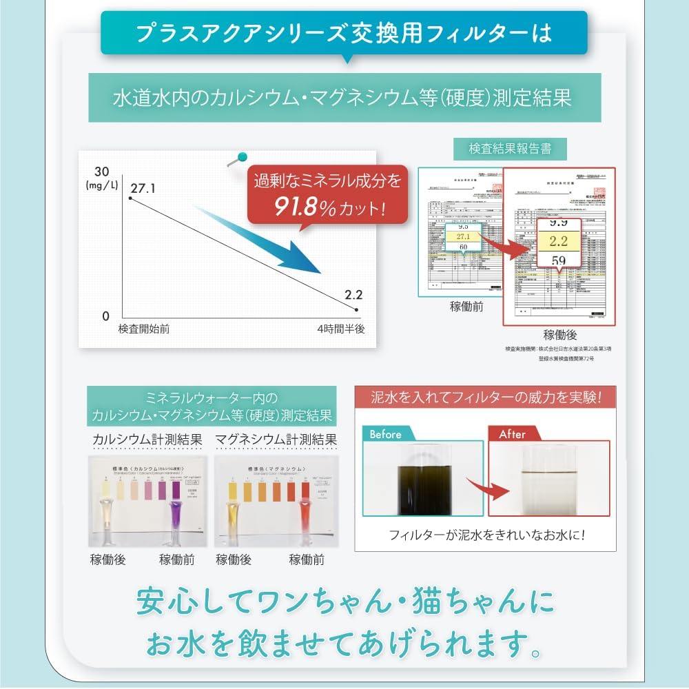 【獣医師監修】 うちのこエレクトリック プラスアクア2 猫 犬 自動給水器 8.2dB 食洗機対応 フィルター5層構造 KDFぬめり軽減素材配合 安心の日本メーカー 活性炭フィルター ヤシ殻活性炭 イオン交換樹脂