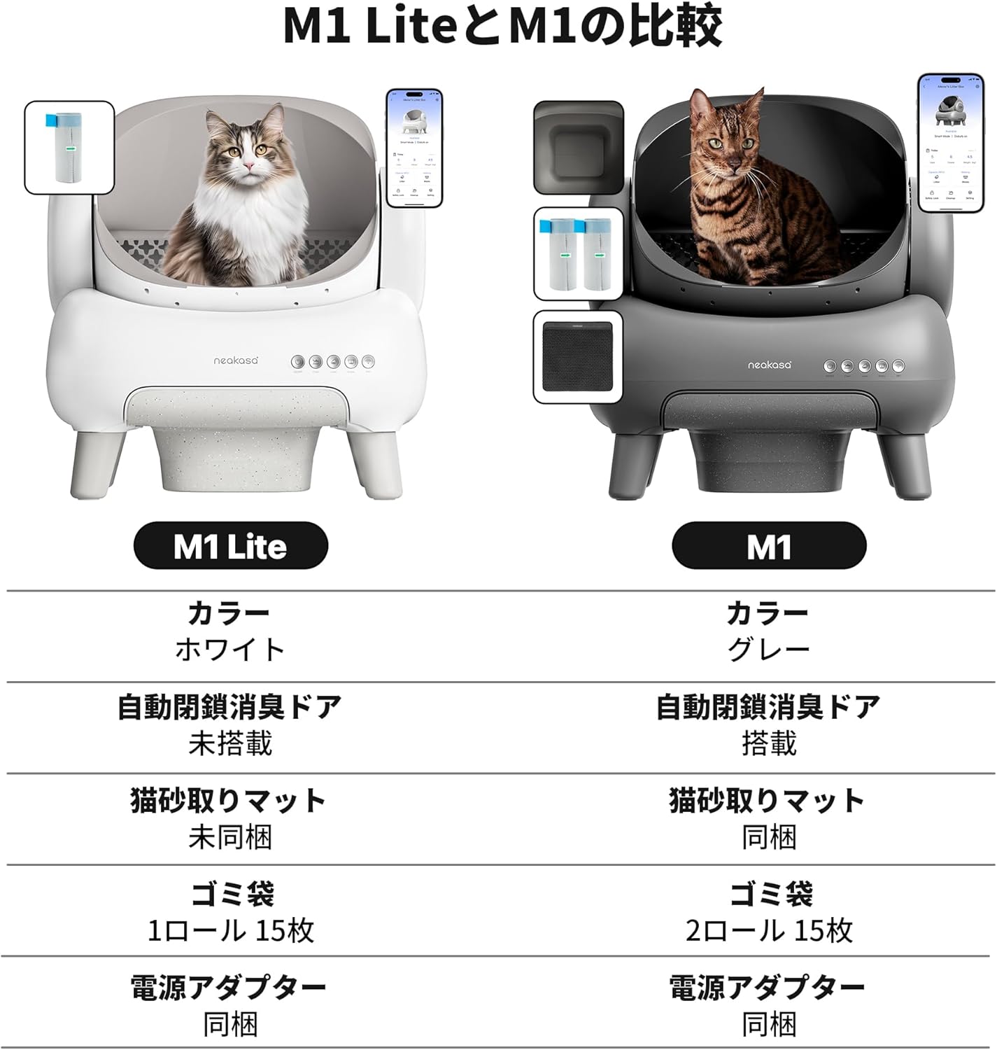 Neakasa M1 Plus Lite 全自動猫トイレ|オープン設計 自動清掃|大容量・アプリ管理|密閉消臭・静音設計|多頭飼い対応