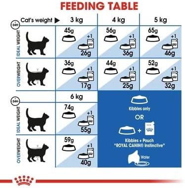 ロイヤルカナン FHN インドア 2Kg 猫用