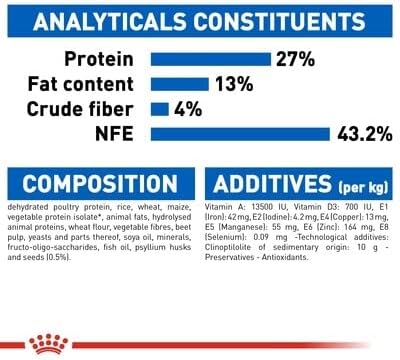 ロイヤルカナン FHN インドア 2Kg 猫用