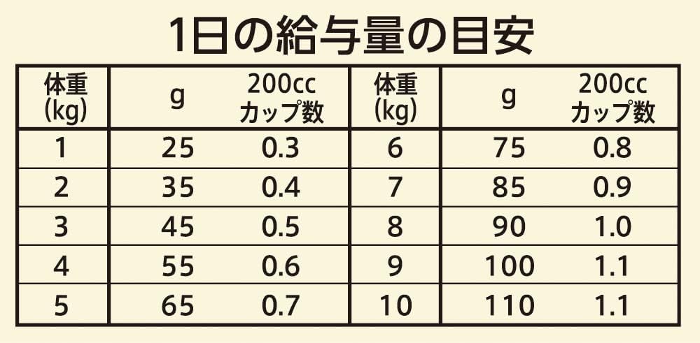 Nutro ワイルドレシピ 成猫用 グレインフリー アダルト チキン 2kg ドライフード 総合栄養食 キャットフード 猫 穀物フリー 高タンパク 厳選自然素材 香料・着色料 無添加 ニュートロ
