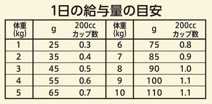 Nutro ワイルドレシピ 成猫用 グレインフリー アダルト チキン 2kg ドライフード 総合栄養食 キャットフード 猫 穀物フリー 高タンパク 厳選自然素材 香料・着色料 無添加 ニュートロ