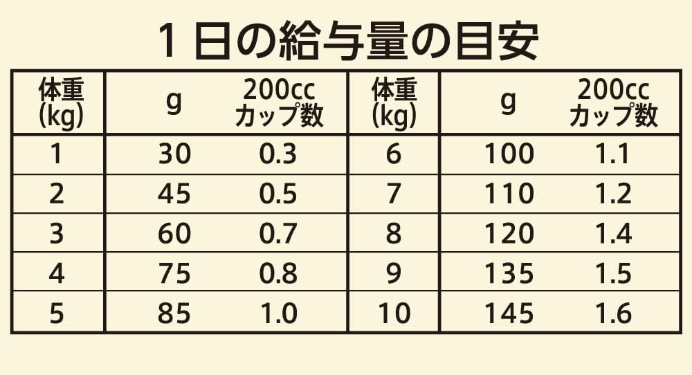 Nutro ワイルドレシピ 超小型犬~小型犬用 グレインフリー 成犬用 ターキー 2kg ドライフード 総合栄養食 ドッグフード 犬 穀物フリー 香料・着色料 無添加 ニュートロ