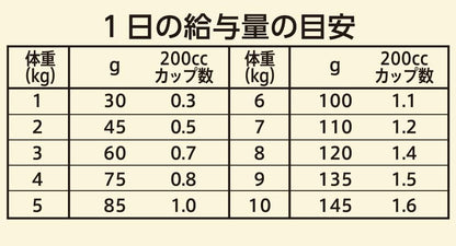 Nutro ワイルドレシピ 超小型犬~小型犬用 グレインフリー 成犬用 ターキー 2kg ドライフード 総合栄養食 ドッグフード 犬 穀物フリー 香料・着色料 無添加 ニュートロ