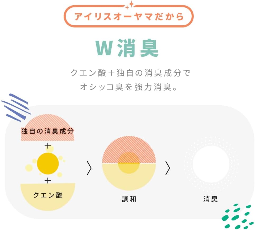 アイリスオーヤマ ラクリーン システムトイレ用消臭シート 30枚 S-SS30
