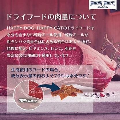 ハッピードッグ 中型犬・大型犬 成犬〜シニア用 スキンケア （馬肉） 4kg ドライドッグフード ドイツ産 ヒューマングレード 無添加 HAPPY DOG グレインフリー センシブル モンタナ