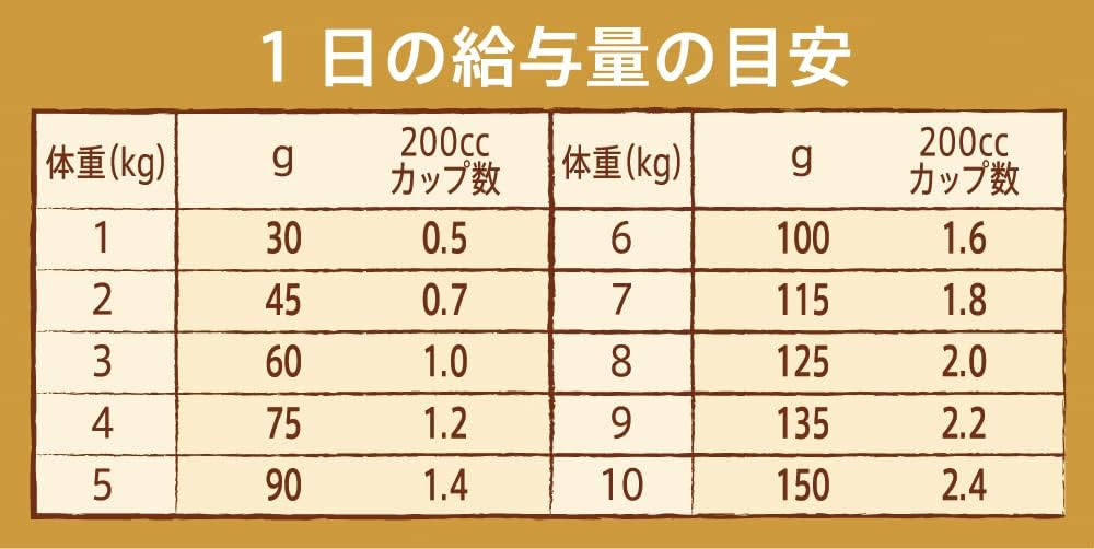 Nutro ナチュラルチョイス 超小型犬~小型犬用 減量用 成犬用 チキン&玄米 3kg ドライフード 小粒 総合栄養食 ドッグフード 犬 自然素材 香料・着色料 無添加 ニュートロ