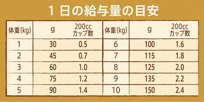 Nutro ナチュラルチョイス 超小型犬~小型犬用 減量用 成犬用 チキン&玄米 3kg ドライフード 小粒 総合栄養食 ドッグフード 犬 自然素材 香料・着色料 無添加 ニュートロ