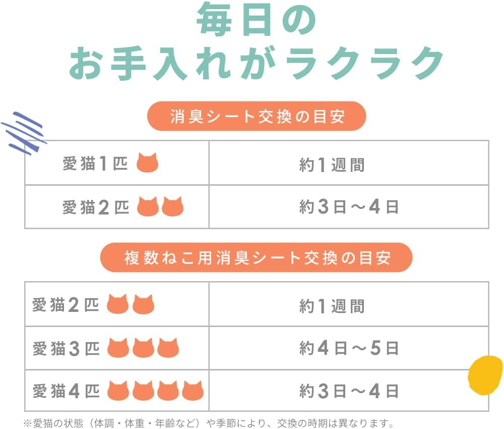 アイリスオーヤマ ラクリーン システムトイレ用消臭シート 30枚 S-SS30