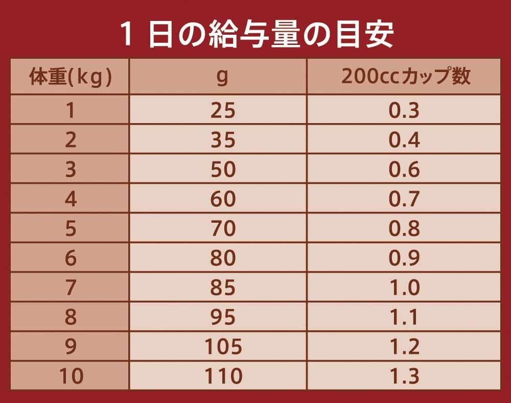 Nutro ナチュラルチョイス 成猫用 食にこだわる猫用 アダルト チキン 2kg ドライフード 総合栄養食 1歳以上 キャットフード 猫 厳選自然素材 穀物フリー グレインフリー 香料・着色料 無添加 ニュートロ
