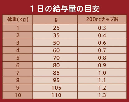 Nutro ナチュラルチョイス 成猫用 食にこだわる猫用 アダルト チキン 2kg ドライフード 総合栄養食 1歳以上 キャットフード 猫 厳選自然素材 穀物フリー グレインフリー 香料・着色料 無添加 ニュートロ