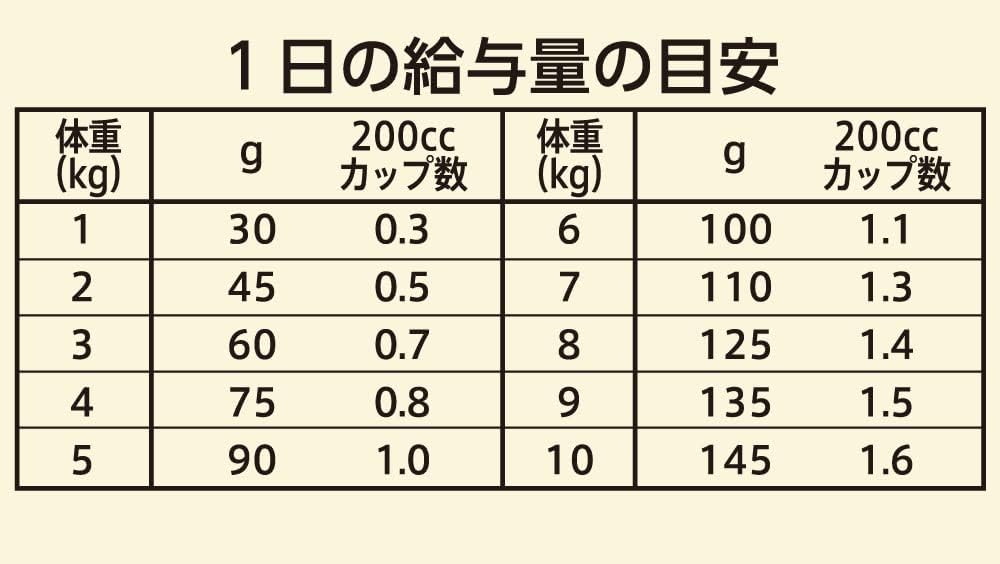 Nutro ワイルドレシピ 超小型犬~小型犬用 グレインフリー 成犬用 ターキー 2kg ドライフード 総合栄養食 ドッグフード 犬 穀物フリー 香料・着色料 無添加 ニュートロ
