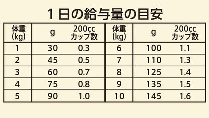 Nutro ワイルドレシピ 超小型犬~小型犬用 グレインフリー 成犬用 ターキー 2kg ドライフード 総合栄養食 ドッグフード 犬 穀物フリー 香料・着色料 無添加 ニュートロ