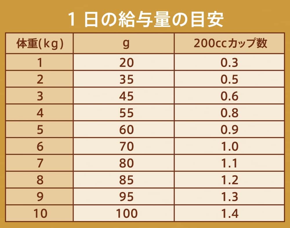 Nutro ナチュラルチョイス 成猫用 減量用 アダルト チキン 2kg ドライフード 総合栄養食 1歳以上 キャットフード 猫 厳選自然素材 低カロリー・低脂質 香料・着色料 無添加 ニュートロ