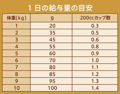 Nutro ナチュラルチョイス 成猫用 減量用 アダルト チキン 2kg ドライフード 総合栄養食 1歳以上 キャットフード 猫 厳選自然素材 低カロリー・低脂質 香料・着色料 無添加 ニュートロ