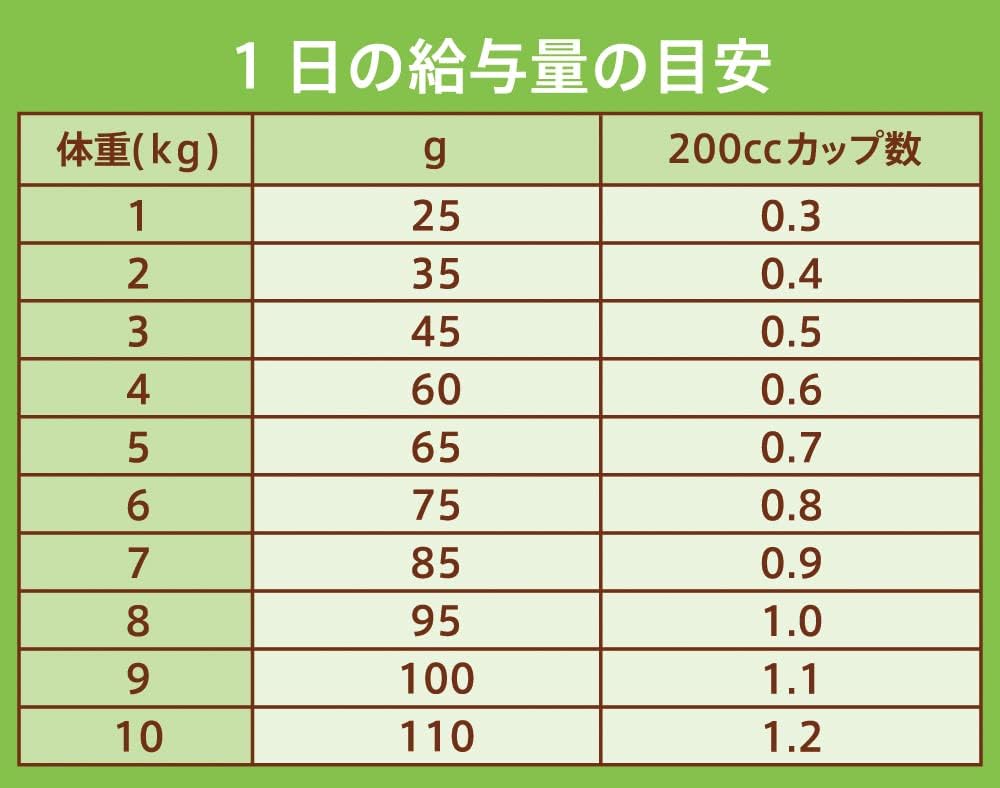 Nutro ナチュラルチョイス 成猫用 室内猫用 アダルト サーモン 2kg ドライフード 総合栄養食 1歳以上 キャットフード 猫 厳選自然素材 下部尿路の健康維持 香料・着色料 無添加 ニュートロ