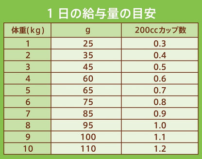 Nutro ナチュラルチョイス 成猫用 室内猫用 アダルト サーモン 2kg ドライフード 総合栄養食 1歳以上 キャットフード 猫 厳選自然素材 下部尿路の健康維持 香料・着色料 無添加 ニュートロ