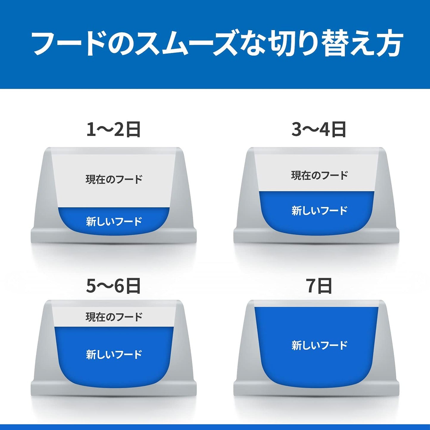 ヒルズ サイエンス・ダイエット キャットフード シニア 7歳以上 チキン 4.8kg (300g x16袋) 高齢猫用 ドライ 腎臓と下部尿路の健康