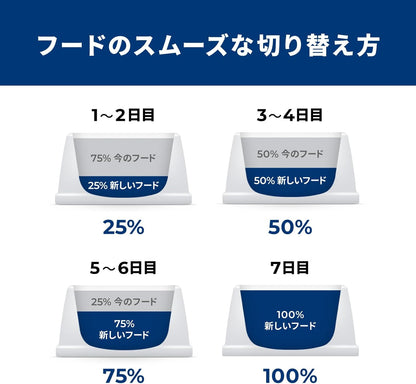 ヒルズ サイエンスダイエット ドッグフード アダルト ライト 1~6歳 小粒 チキン 6.5㎏ 成犬用 ドライ 肥満