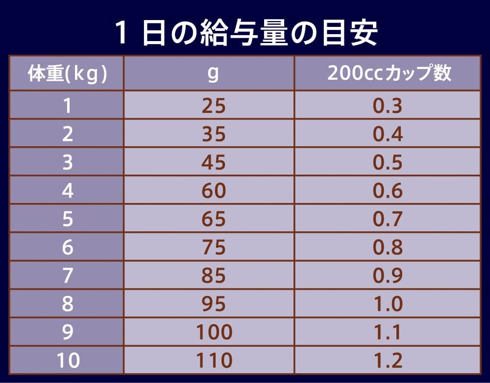 Nutro ナチュラルチョイス 成猫用 穀物フリー アダルト チキン 2kg ドライフード 総合栄養食 1歳以上 キャットフード 猫 グレインフリー 厳選自然素材 消化吸収の健康維持 香料・着色料 無添加 ニュートロ