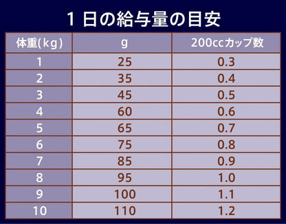 Nutro ナチュラルチョイス 成猫用 穀物フリー アダルト チキン 2kg ドライフード 総合栄養食 1歳以上 キャットフード 猫 グレインフリー 厳選自然素材 消化吸収の健康維持 香料・着色料 無添加 ニュートロ