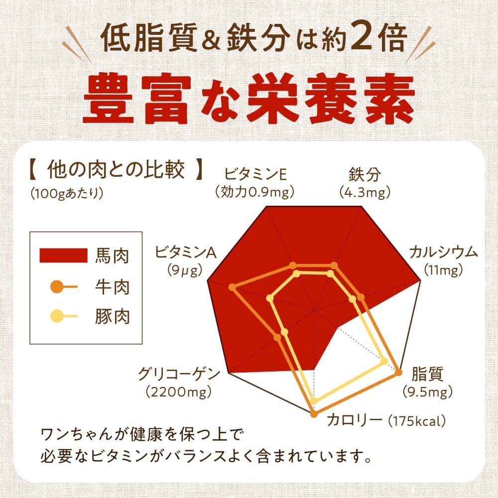 健康いぬ生活 犬 おやつ 馬肉 100% ジャーキー 120g (40g×3袋) 国産 無添加 高たん ぱく 鉄分 アレルギー オヤツ グルテンフリー アレルギー対応 犬用 低脂肪