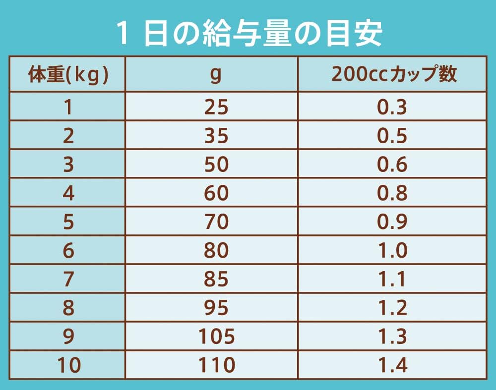 Nutro ナチュラルチョイス 成猫用 避妊・去勢猫用 アダルト 白身魚 2kg ドライフード 総合栄養食 1歳以上 キャットフード 猫 厳選自然素材 下部尿路の健康維持 香料・着色料 無添加 ニュートロ