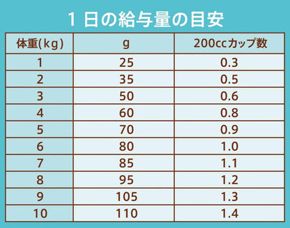 Nutro ナチュラルチョイス 成猫用 避妊・去勢猫用 アダルト 白身魚 2kg ドライフード 総合栄養食 1歳以上 キャットフード 猫 厳選自然素材 下部尿路の健康維持 香料・着色料 無添加 ニュートロ