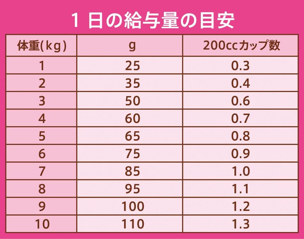 Nutro ナチュラルチョイス 成猫用 室内猫用 アダルト ターキー 2kg ドライフード 総合栄養食 1歳以上 キャットフード 猫 厳選自然素材 下部尿路の健康維持 香料・着色料 無添加 ニュートロ