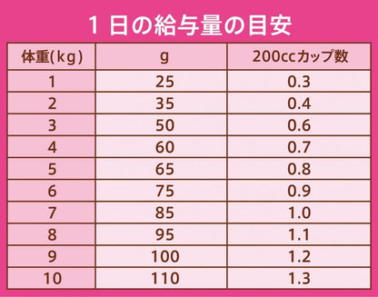 Nutro ナチュラルチョイス 成猫用 室内猫用 アダルト ターキー 2kg ドライフード 総合栄養食 1歳以上 キャットフード 猫 厳選自然素材 下部尿路の健康維持 香料・着色料 無添加 ニュートロ