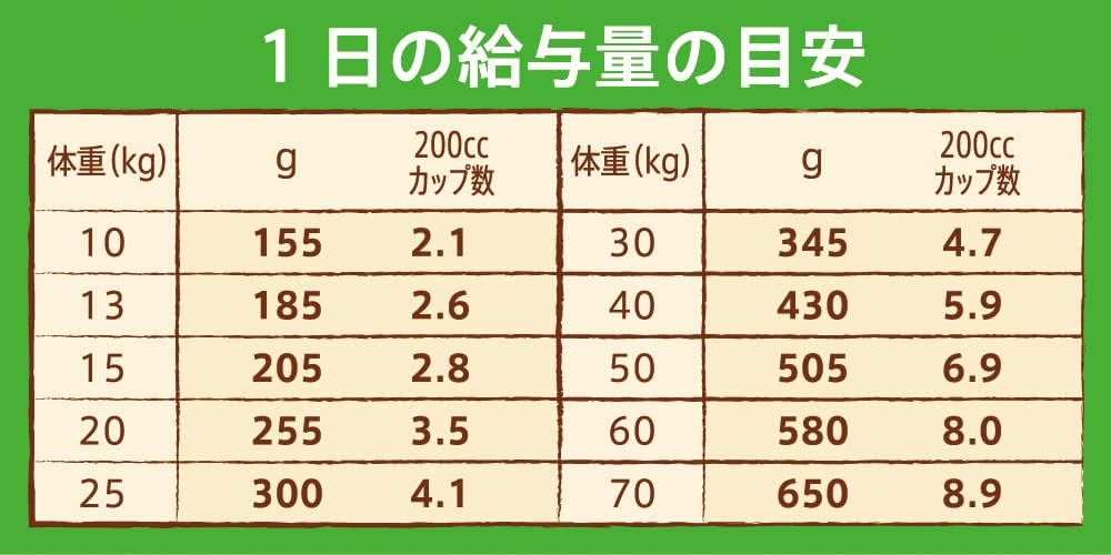 Nutro ナチュラルチョイス 中型犬~大型犬用 成犬用 ラム&玄米 2kg ドライフード 総合栄養食 ドッグフード 犬 お試し 自然素材 香料・着色料 無添加 食物アレルギーに配慮 ニュートロ