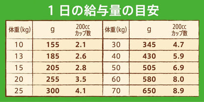 Nutro ナチュラルチョイス 中型犬~大型犬用 成犬用 ラム&玄米 2kg ドライフード 総合栄養食 ドッグフード 犬 お試し 自然素材 香料・着色料 無添加 食物アレルギーに配慮 ニュートロ