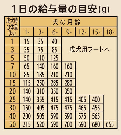 Nutro シュプレモ 子犬用 全犬種用 チキン 3kg ドライフード 小粒 総合栄養食 子いぬ用 パピー 妊娠期/授乳期の母犬 仔犬用 ドッグフード 犬 厳選自然素材 香料・着色料 無添加 ニュートロ