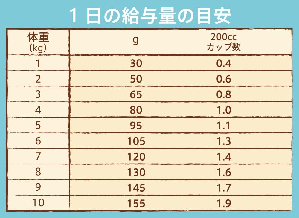 Nutro ナチュラルチョイス 超小型犬~小型犬用 避妊・去勢犬用 成犬用 生後8ヶ月以上 チキン&玄米 1kg ドライフード 極小粒 総合栄養食 ドッグフード 犬 お試し 自然素材 香料・着色料 無添加 ニュートロ