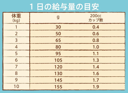 Nutro ナチュラルチョイス 超小型犬~小型犬用 避妊・去勢犬用 成犬用 生後8ヶ月以上 チキン&玄米 1kg ドライフード 極小粒 総合栄養食 ドッグフード 犬 お試し 自然素材 香料・着色料 無添加 ニュートロ