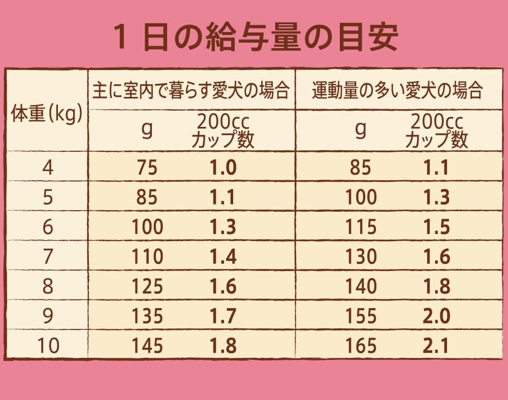 Nutro ナチュラルチョイス 小型犬用 成犬用 生後8ヶ月以上 チキン&玄米 3kg ドライフード 小粒 総合栄養食 ドッグフード 犬 自然素材 香料・着色料 無添加 ニュートロ