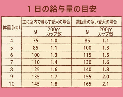 Nutro ナチュラルチョイス 小型犬用 成犬用 生後8ヶ月以上 チキン&玄米 3kg ドライフード 小粒 総合栄養食 ドッグフード 犬 自然素材 香料・着色料 無添加 ニュートロ