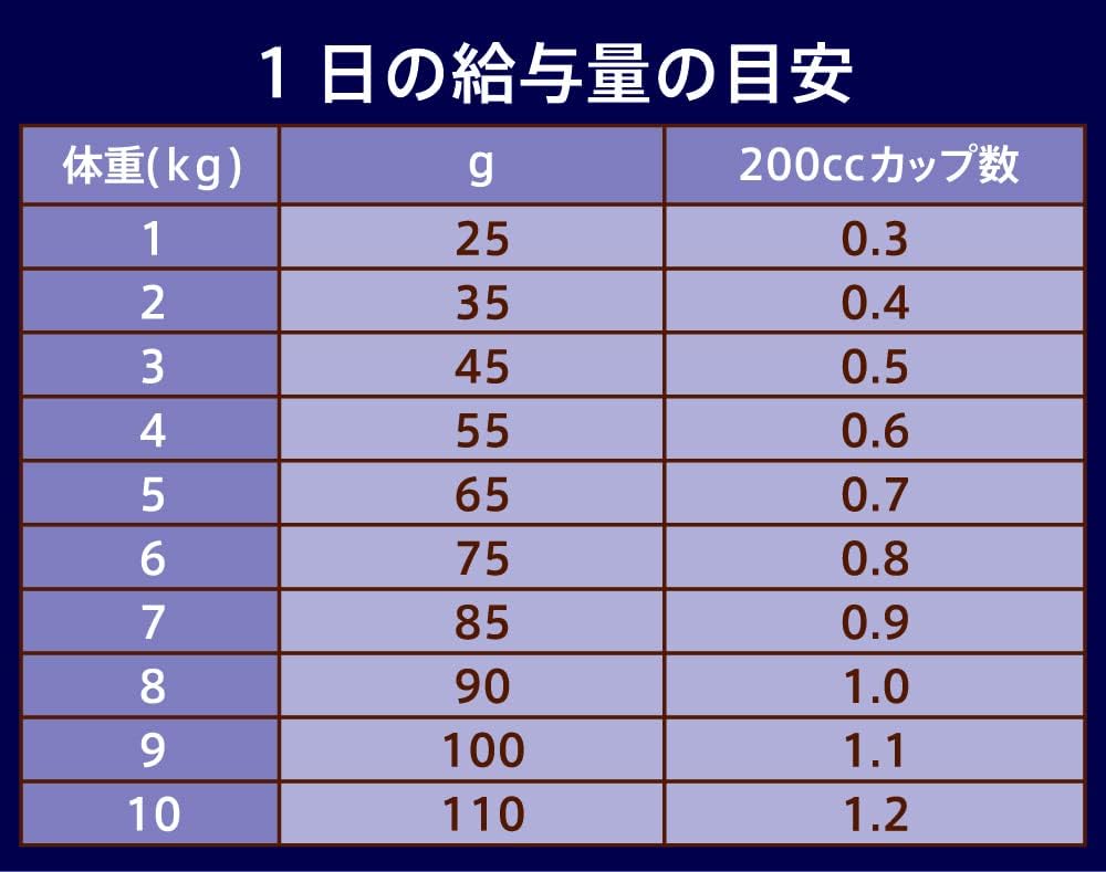 Nutro ナチュラルチョイス 成猫用 穀物フリー アダルト ダック 2kg ドライフード 総合栄養食 1歳以上 キャットフード 猫 グレインフリー 厳選自然素材 消化吸収の健康維持 香料・着色料 無添加 ニュートロ