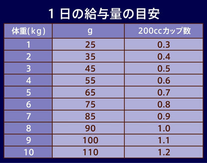 Nutro ナチュラルチョイス 成猫用 穀物フリー アダルト ダック 2kg ドライフード 総合栄養食 1歳以上 キャットフード 猫 グレインフリー 厳選自然素材 消化吸収の健康維持 香料・着色料 無添加 ニュートロ