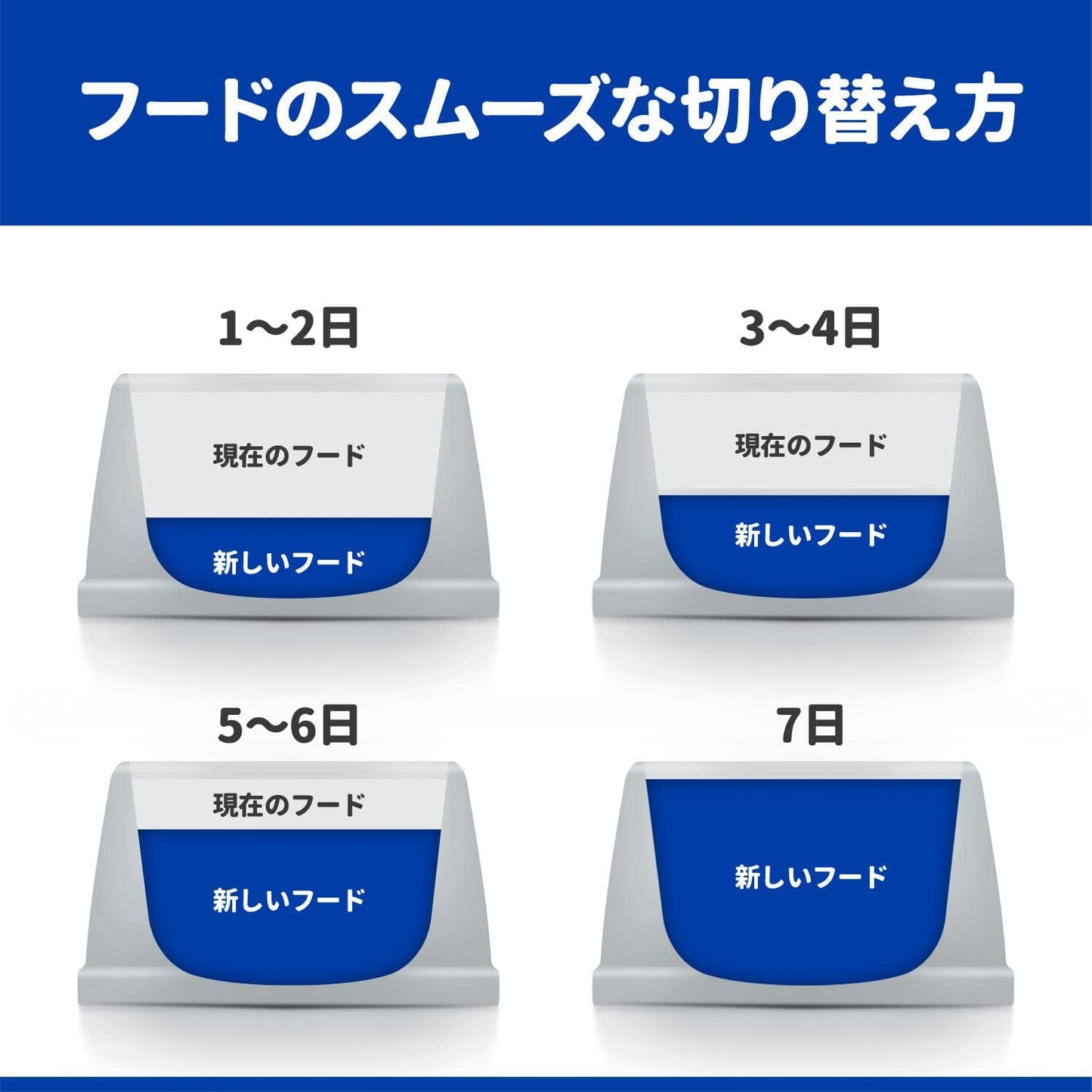 ヒルズ サイエンスダイエット ドッグフード 大型犬用 パピー 18ヶ月まで チキン 12㎏ 子犬用 ドライ 大容量 大袋
