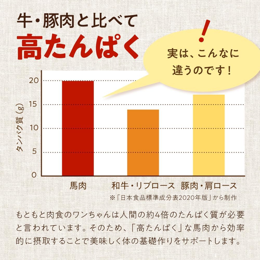 健康いぬ生活 犬 おやつ 馬肉 100% ジャーキー 120g (40g×3袋) 国産 無添加 高たん ぱく 鉄分 アレルギー オヤツ グルテンフリー アレルギー対応 犬用 低脂肪