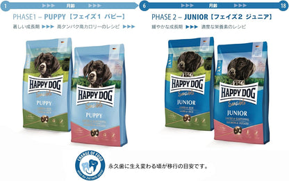 ハッピードッグ 中型犬・大型犬 （パピー用） 消化器ケア ラム・ライス 1kg ドライドッグフード ドイツ産 ヒューマングレード 無添加 HAPPY DOG グルテンフリー ヤングセンシブル パピーラム＆ライス