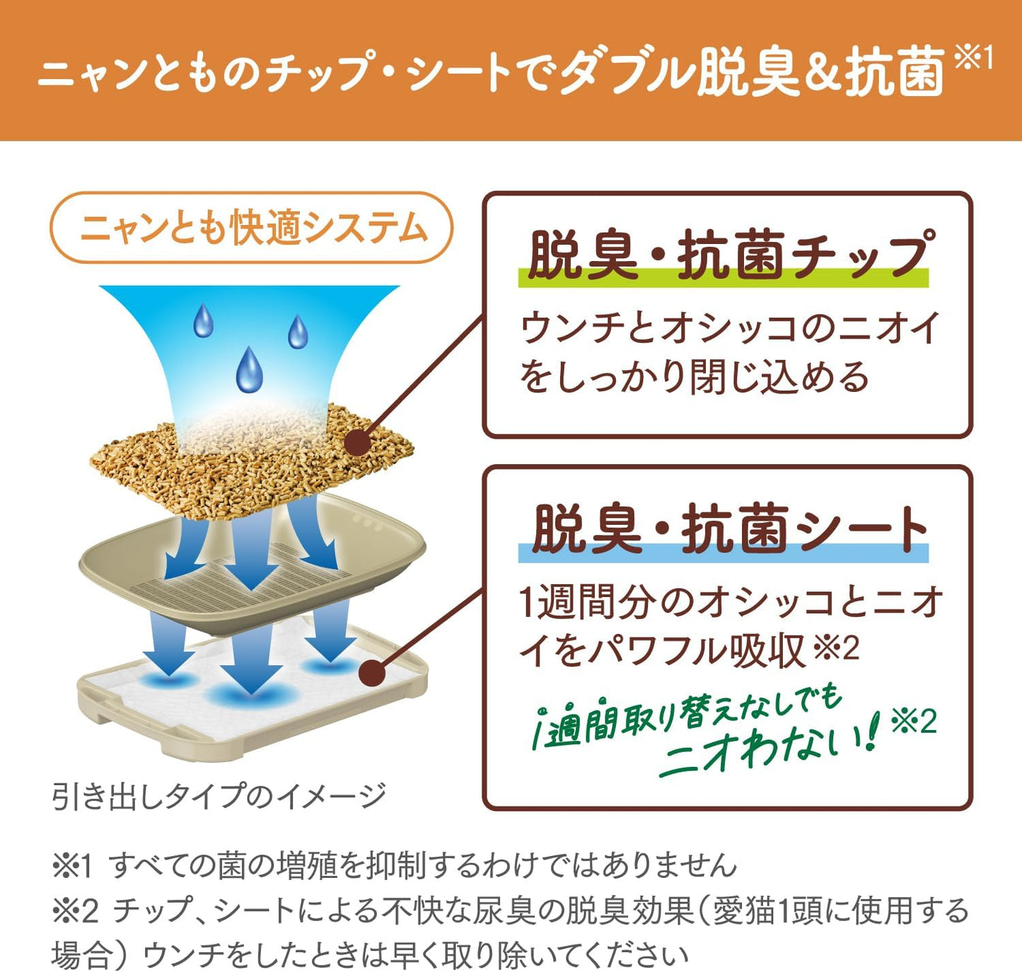 ニャンとも清潔トイレ 猫砂 [天然素材でパワフルに脱臭] 脱臭・抗菌チップ 小さめの粒 2.5L×6個 システムトイレ 猫用 消臭 ネコ砂 (ケース販売)