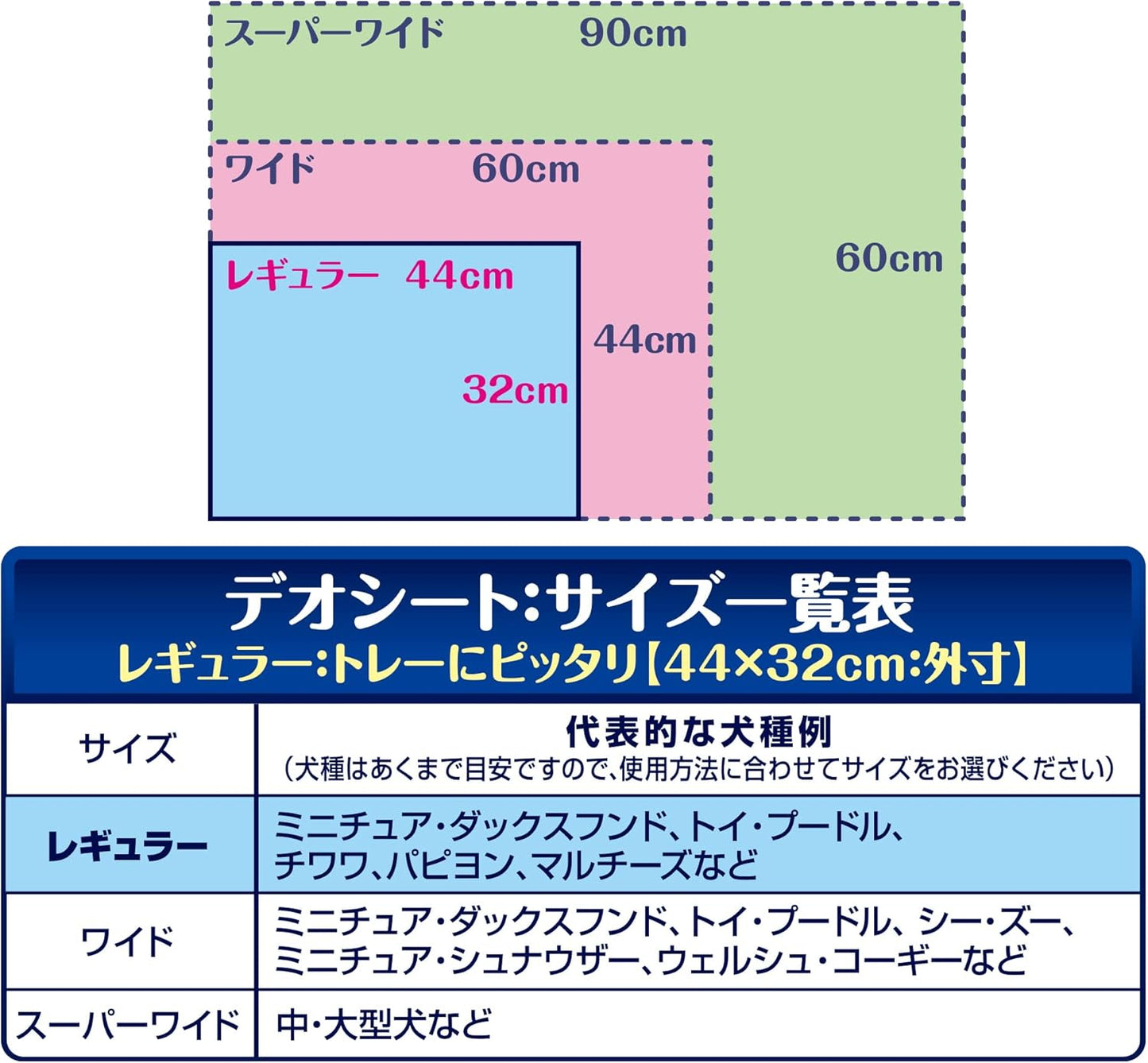 デオシート しっかり超吸収(おしっこ5回分) 無香消臭 レギュラー 336枚(112枚×3袋) 犬用 トイレシート [ケース品]