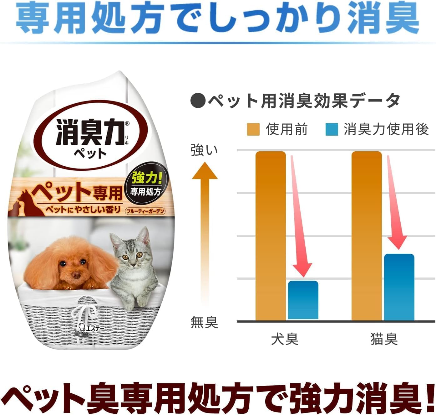 消臭力 [オフィス ビジネスに ケース販売] ペット用 置き型 フルーティーガーデン 400mL×18個 お部屋の消臭力 ペット 部屋 部屋用 寝室 消臭剤 消臭 芳香剤