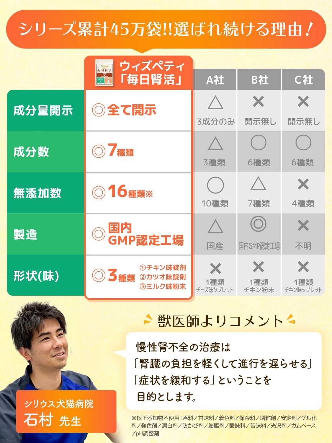 毎日腎活 猫 腎臓ケア サプリ 国産 無添加 成分量明記【7成分配合】 ヤシ殻活性炭 ウラジロガシ 腎臓サポート 尿路ケア ＜カツオ味錠剤 猫用 サプリメント １袋60粒入＞[ウィズペティ公式]