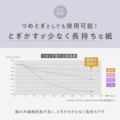 猫壱（necoichi） 猫のくら 私の隠れ家 猫用ベッド