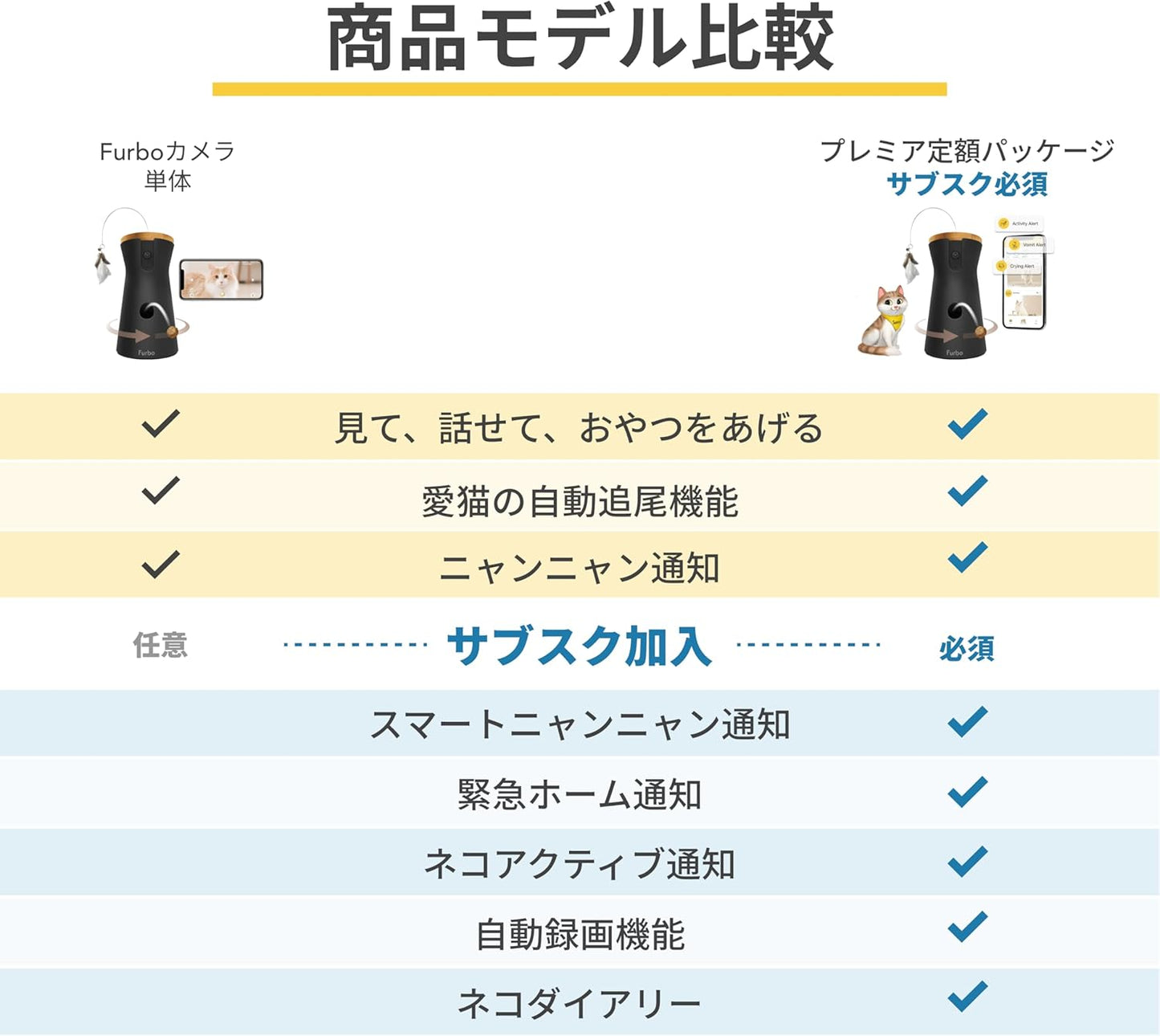 [公式] Furboネコカメラ 360°ビュー プレミア定額パッケージ｜ 150万人愛用のペットカメラブランドから猫専用見守りカメラ 自動給餌器 スマホ対応 留守番 飛び出すおやつ ファーボ サブスク必須