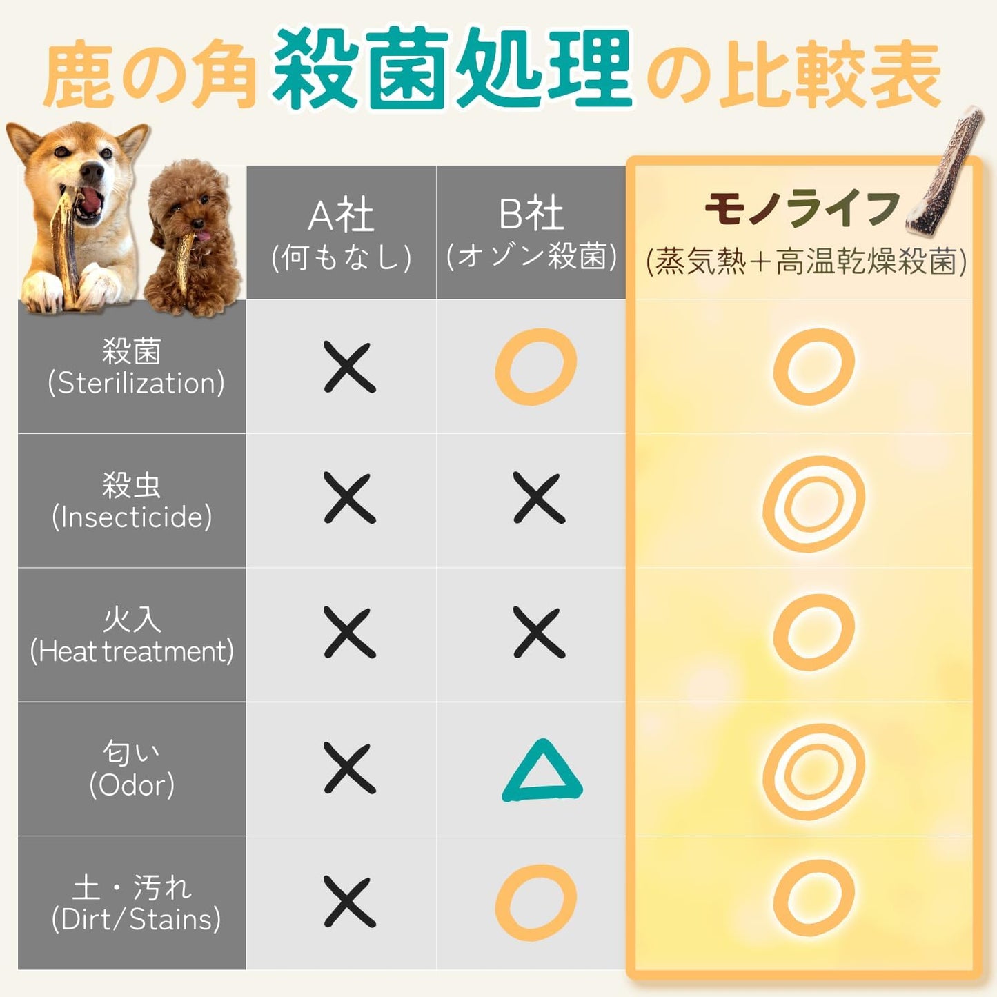 モノライフ 鹿の角 犬 噛むおもちゃ 無添加 おやつ 噛む 犬用 おもちゃ エゾジカ 国産 鹿 角 ガム 歯磨き デンタルケア 大型犬 20cm