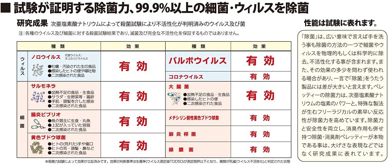 詰め替え用 1L ペレッティー 獣医師が使うプロ用 ペット除菌 消臭剤 Peletty  詰替用 犬 猫 消臭スプレー おしっこ